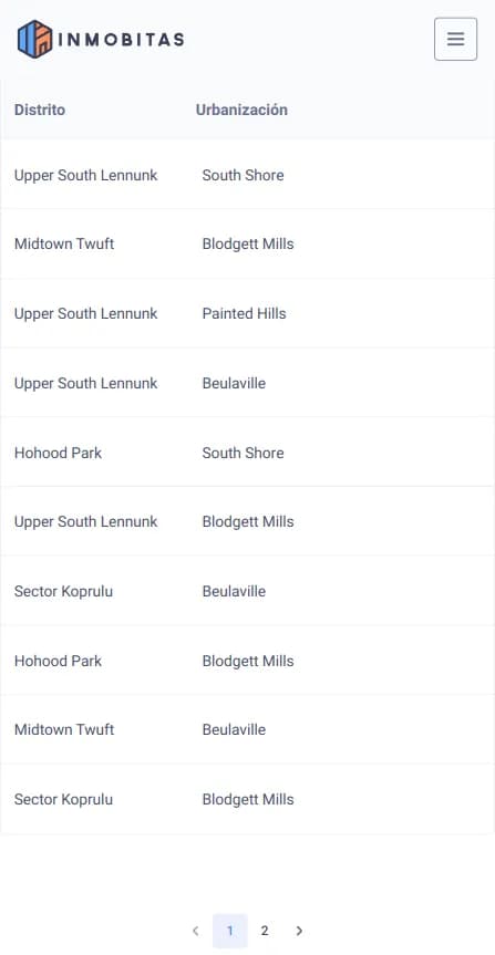 Registered estates page.